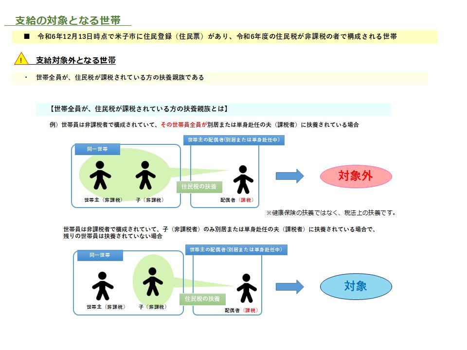 受給対象者イメージ