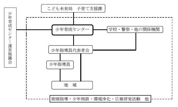 センター機構図