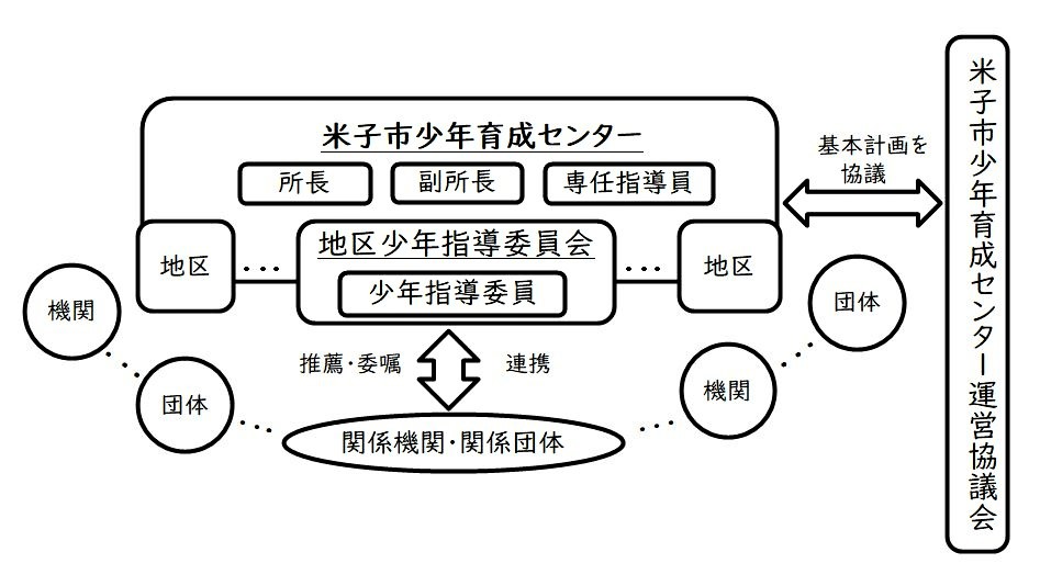 機構図