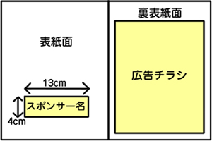 掲載イメージ、表紙にはスポンサー名（たて4センチ、横13センチ）を、ウラ表紙にはスポンサーチラシを入れます。