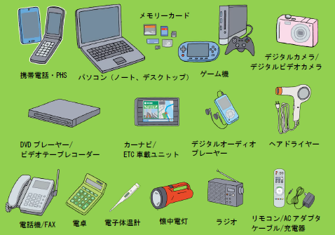 対象品目の一例