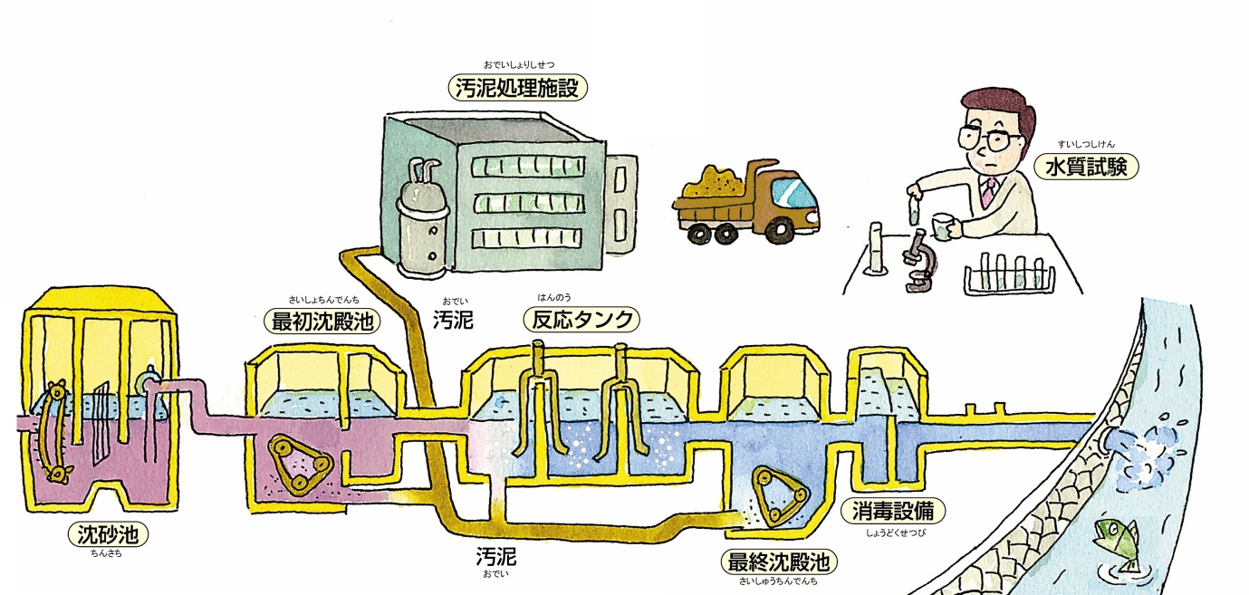 処理のようす