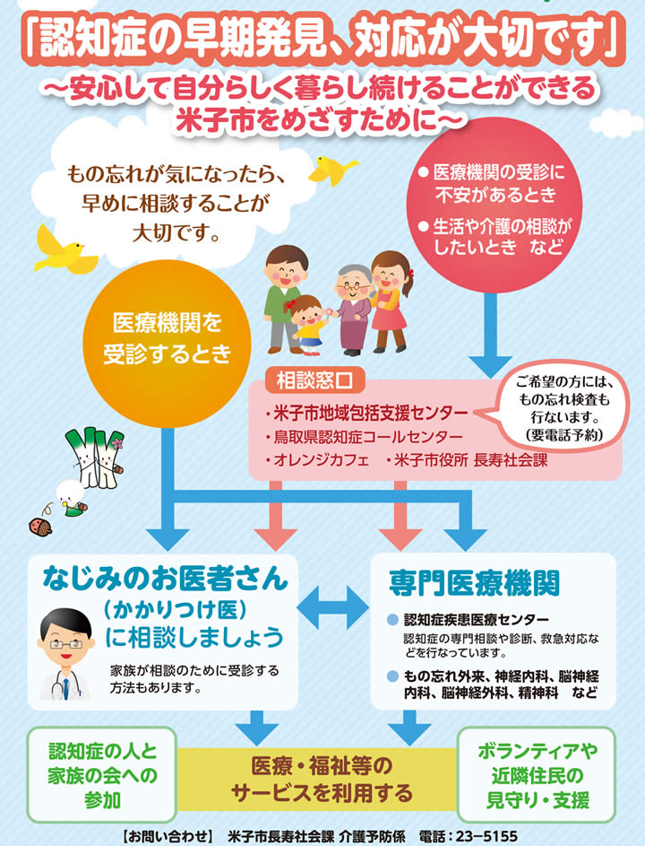 認知症の相談窓口のイラスト