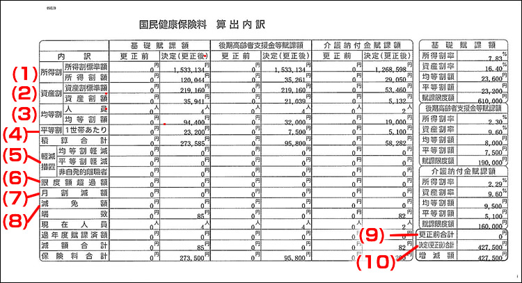 計算 健康 保険 料 令和3年度の国民健康保険料の計算例