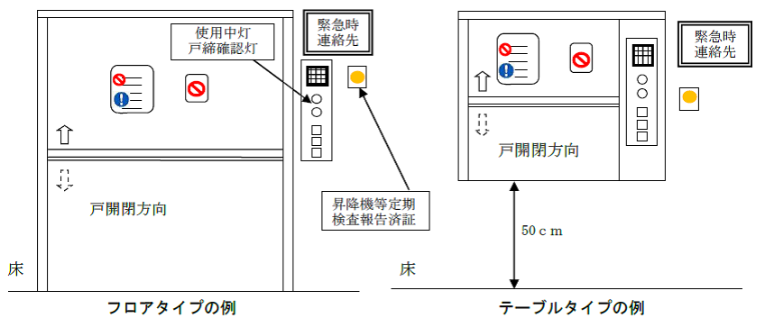 小荷物昇降機の例（イラスト）