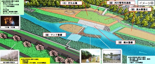 水辺の楽校イメージ図