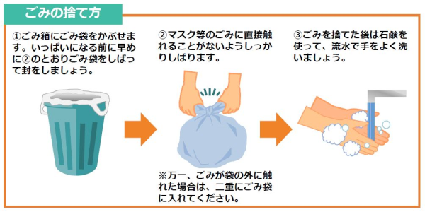 ごみの捨て方（環境省）