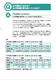 公的年金特別徴収に係る還付金について