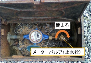 止水栓