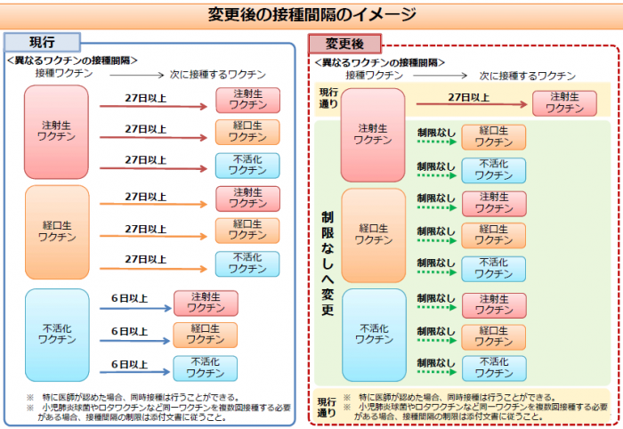 ワクチン接種間隔変更後のイメージ画像