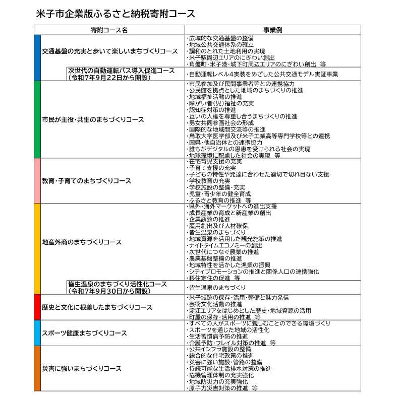 寄附コース一覧