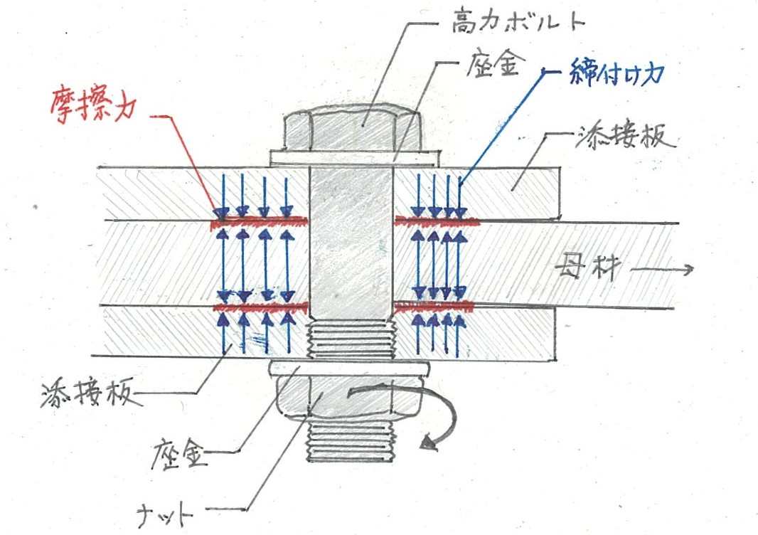 highstrengthbolt