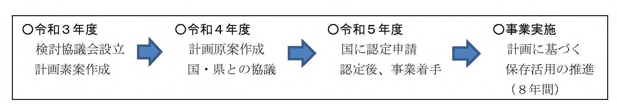 スケジュール