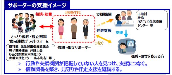 孤独・孤立サポーター養成研修