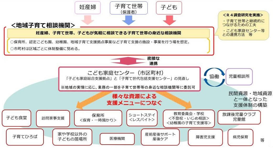 こども家庭センターイメージ図