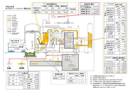 令和6年度米子市クリーンセンター運転状況一覧図