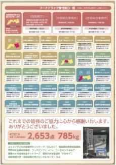 フードドライブチラシ裏