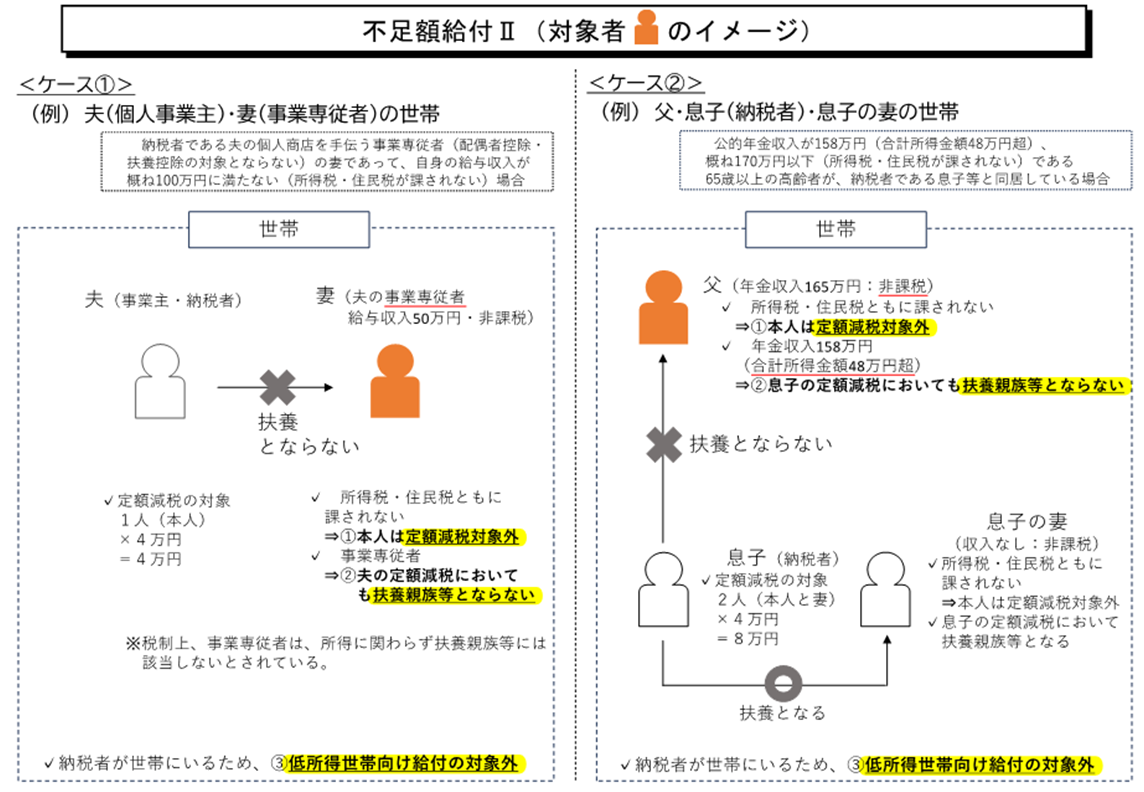 不足額給付2イメージ