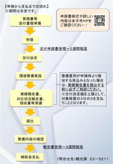 チラシ裏面