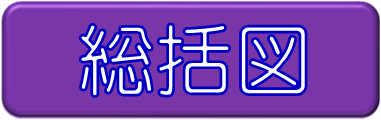 総括図
