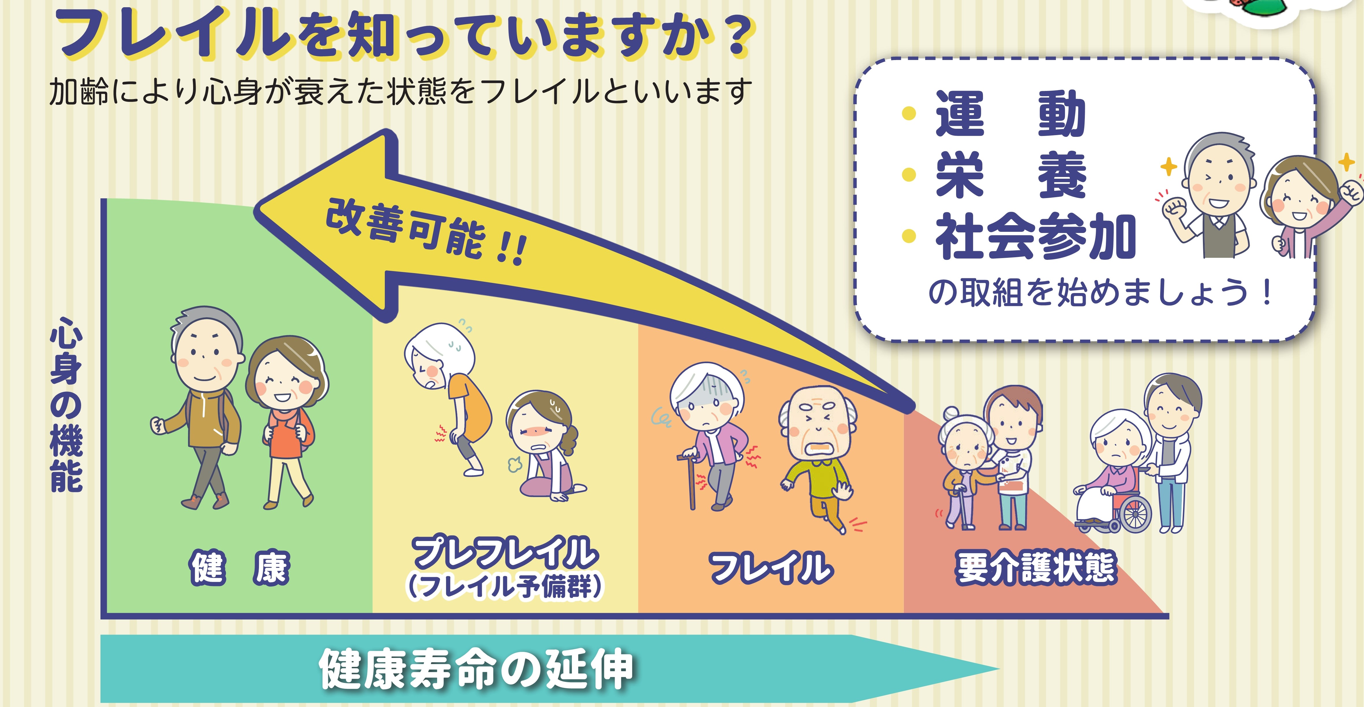 アドバイスシート抜粋