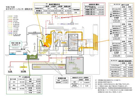 令和7年度米子市クリーンセンター運転状況一覧図
