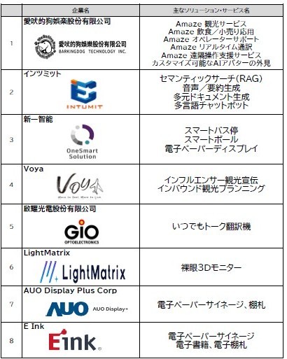 企業リスト