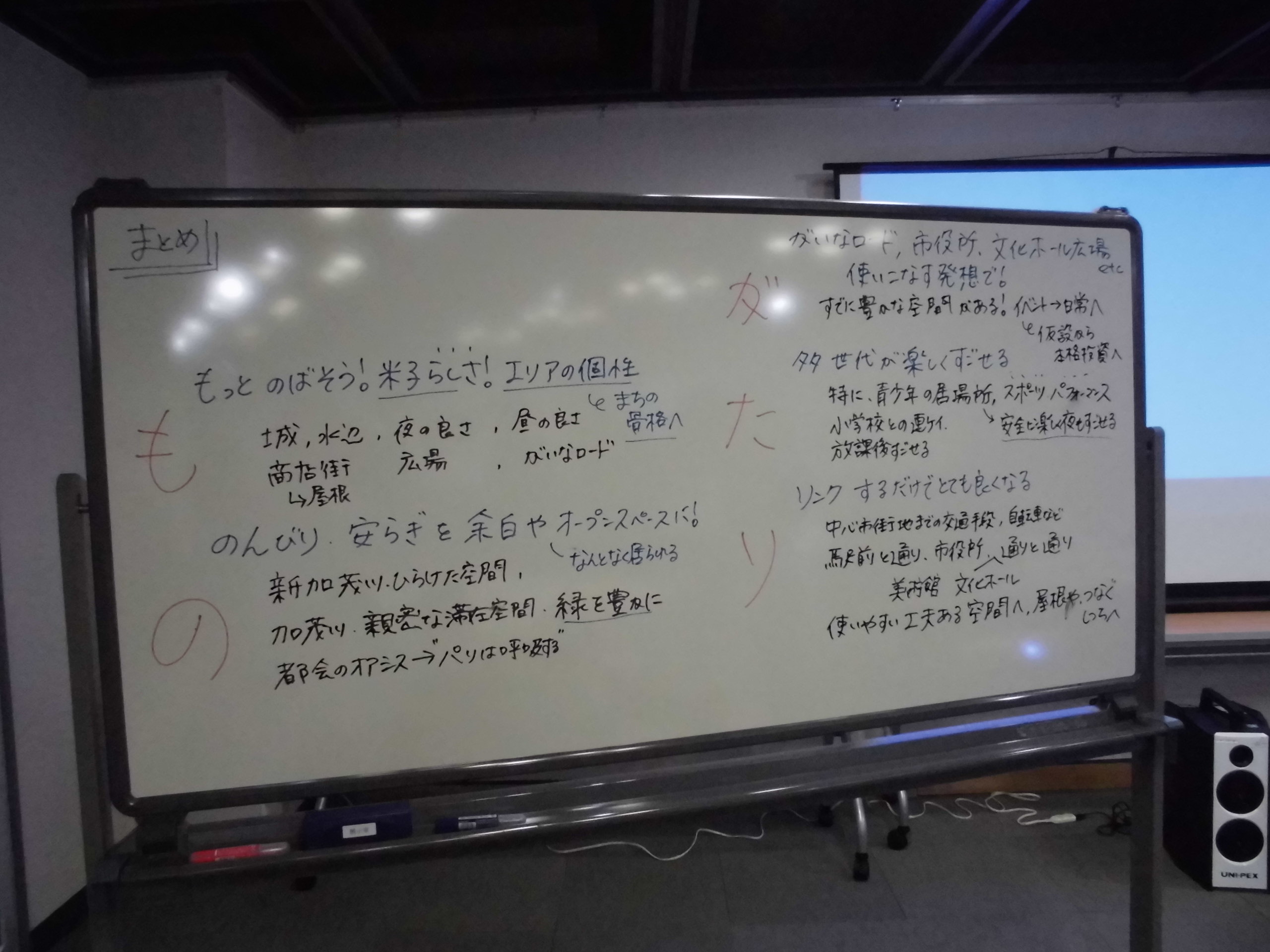 今回のワークショップのまとめを書いたホワイトボード