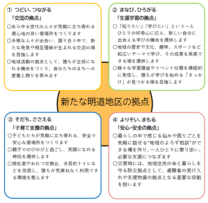 基本構想の概要