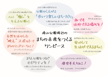 7つのキーワード