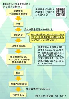 チラシ（裏面）